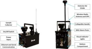 Bio-detection sensor hardware 